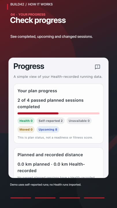 Build42 progress screen showing two self-reported sessions completed in a demonstration plan